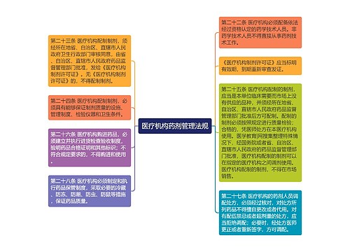 医疗机构药剂管理法规