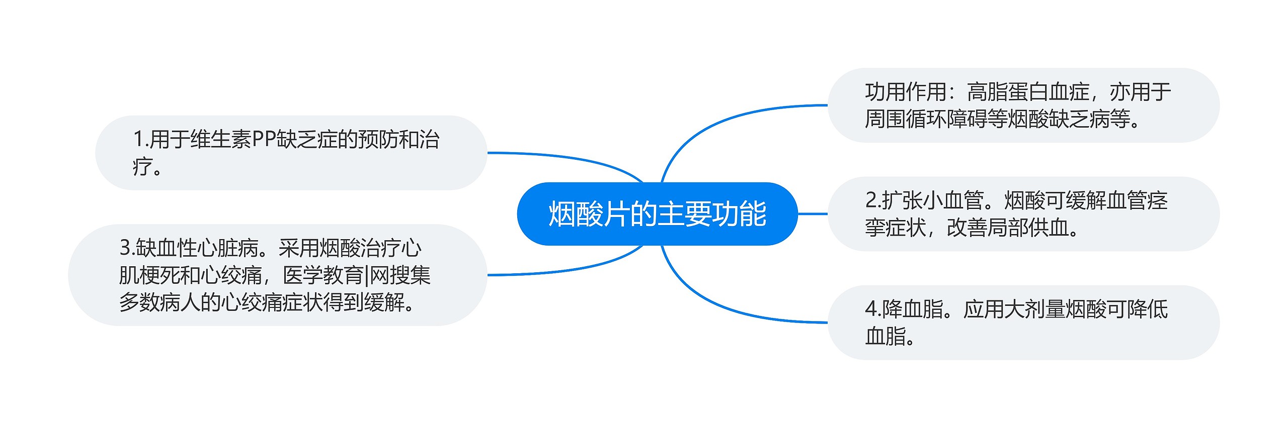 烟酸片的主要功能 烟酸片的主要功能