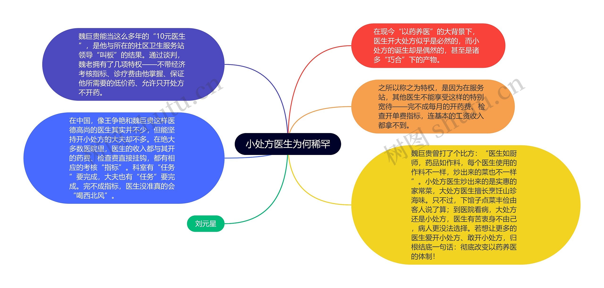 小处方医生为何稀罕