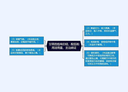 甘草的性味归经、配伍和用法用量、主治病证