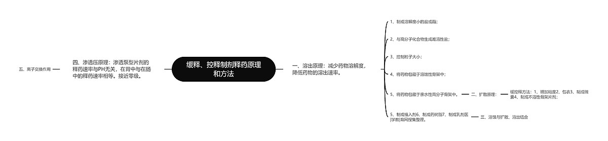 缓释、控释制剂释药原理和方法思维导图_编号p7291506-TreeMind树图