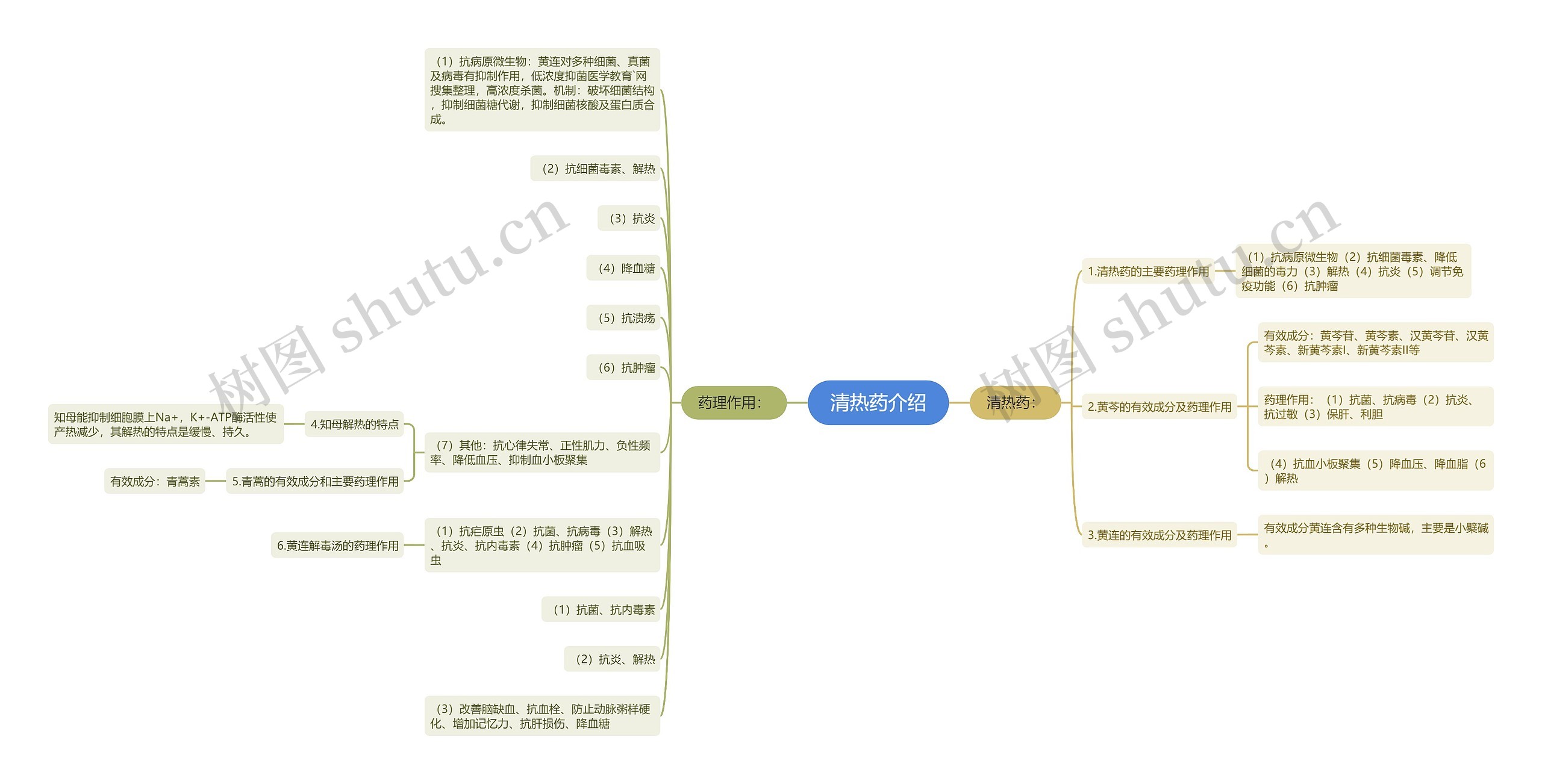 清热药介绍 清热药介绍