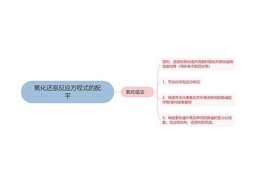 氧化还原反应方程式的配平