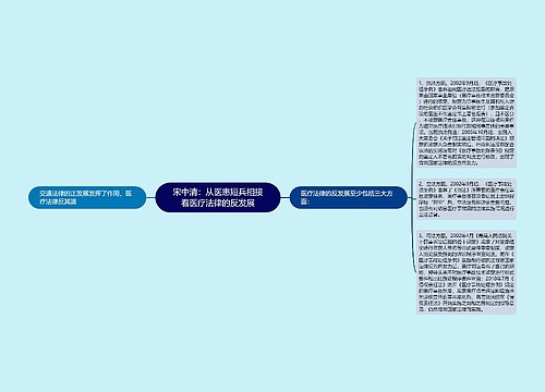 宋中清：从医患短兵相接看医疗法律的反发展