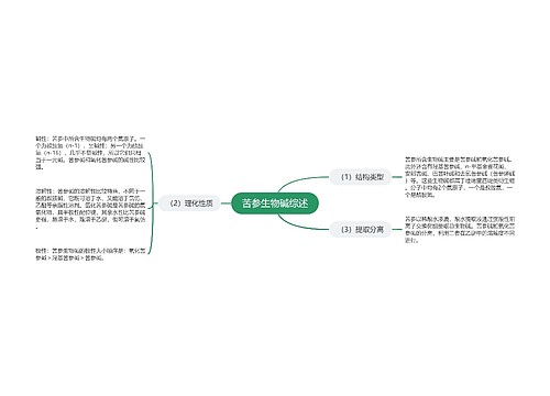 苦参生物碱综述