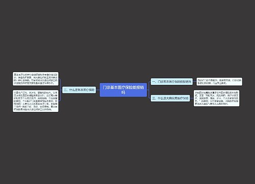 门诊基本医疗保险能报销吗
