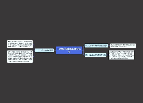 门诊基本医疗保险能报销吗