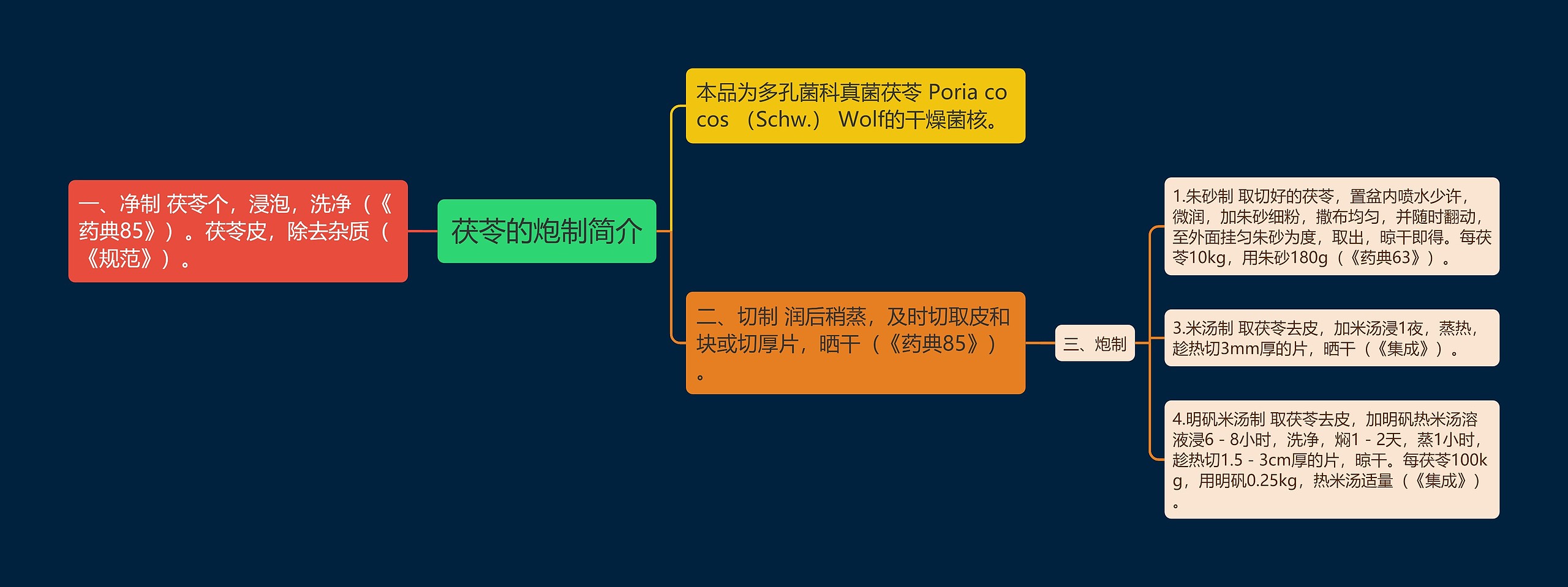 茯苓的炮制简介