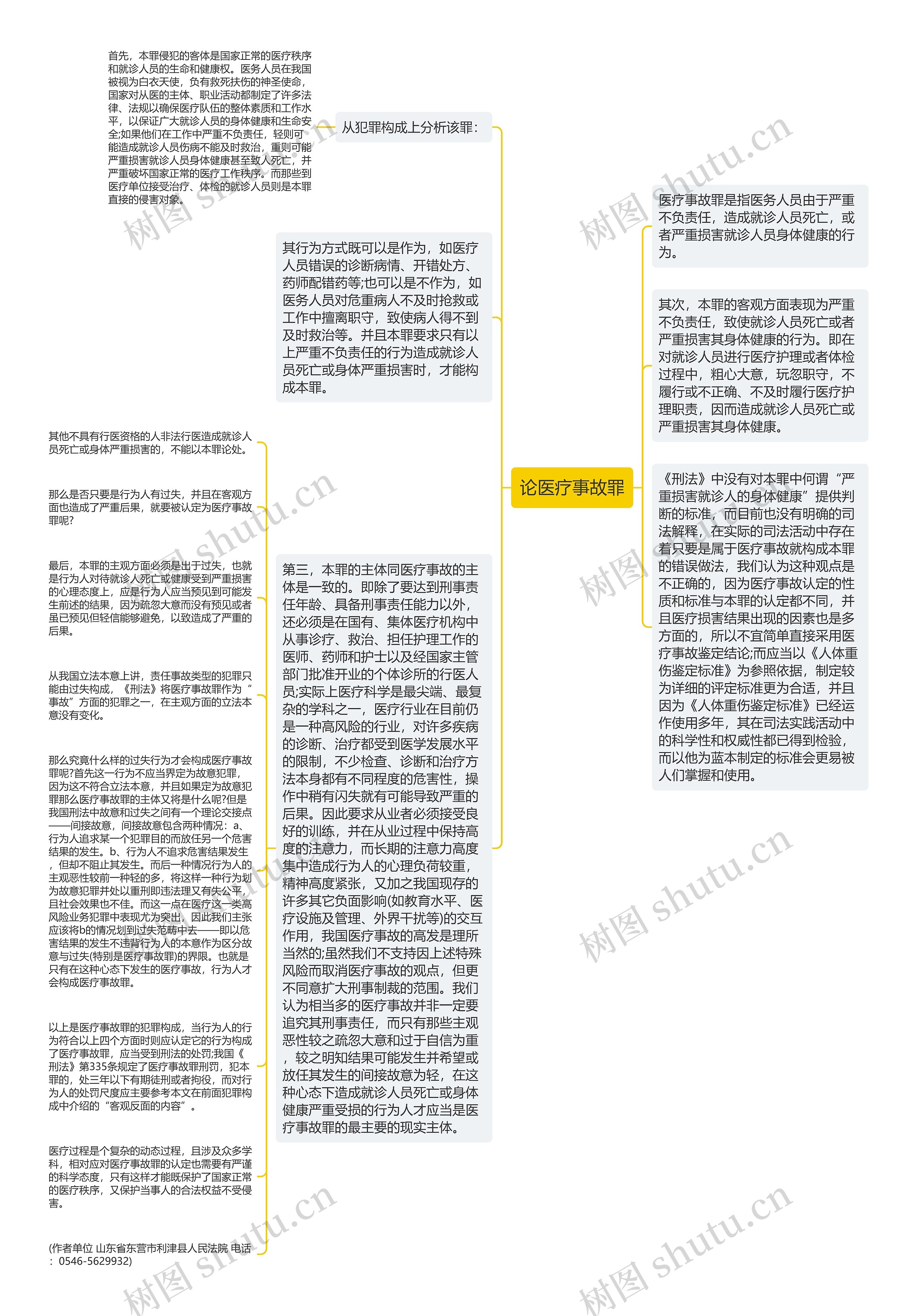 论医疗事故罪思维导图