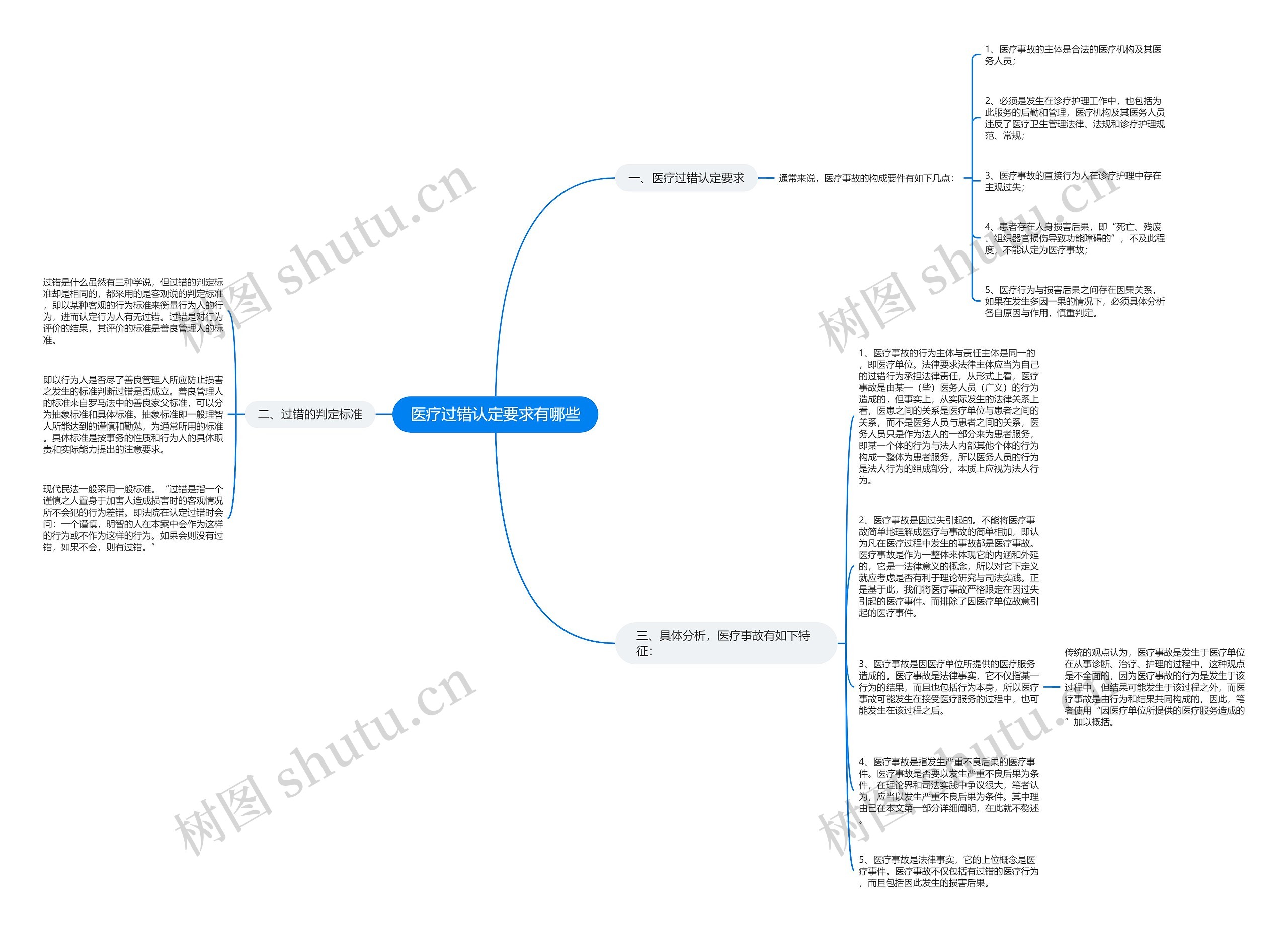 医疗过错认定要求有哪些思维导图
