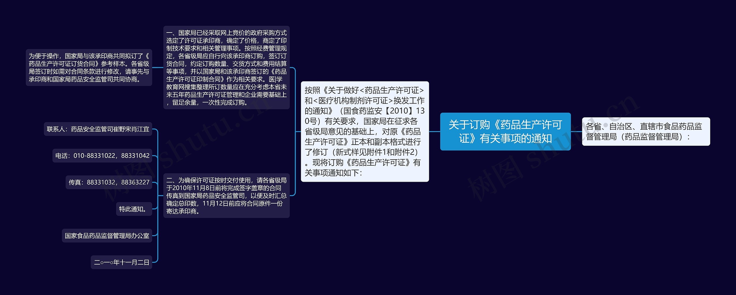 关于订购《药品生产许可证》有关事项的通知 关于订购《药品生产许可证》有关事项的通知