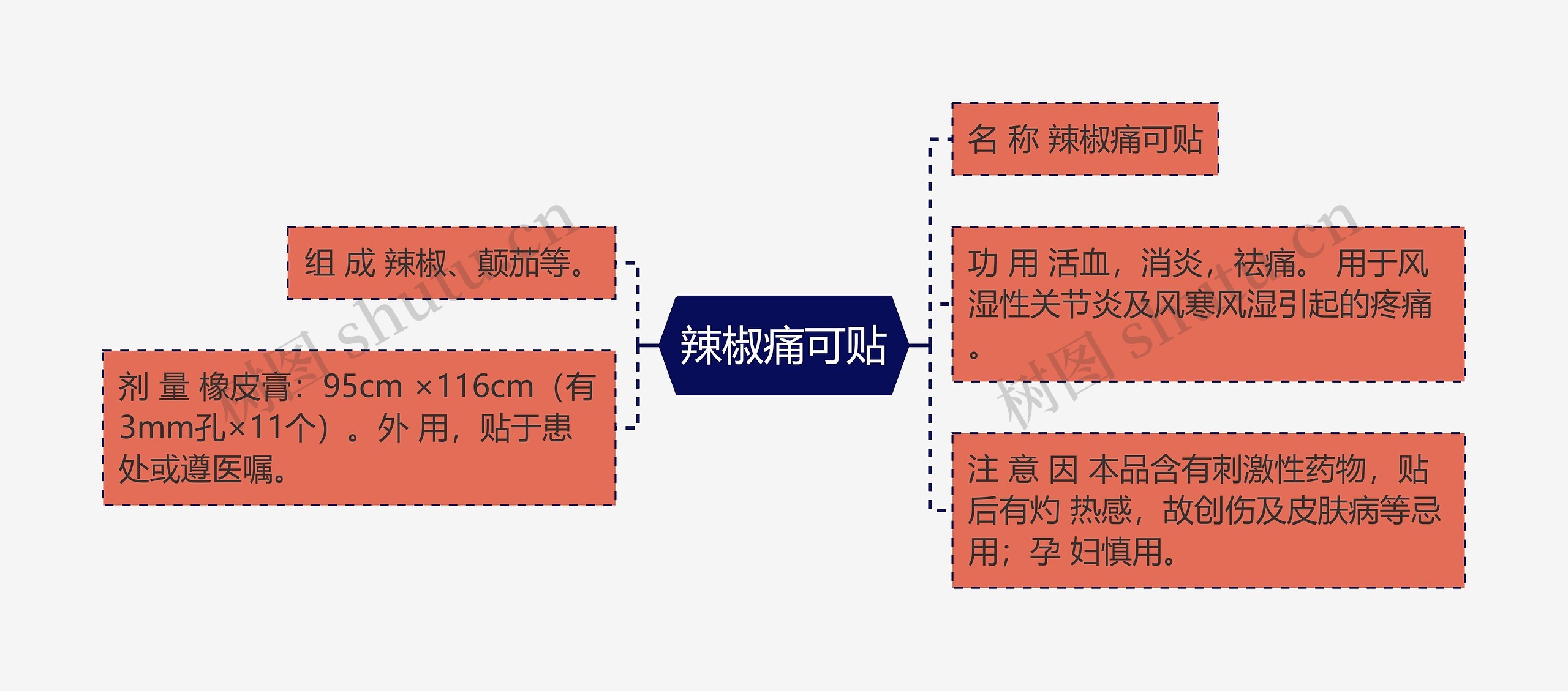 辣椒痛可贴思维导图