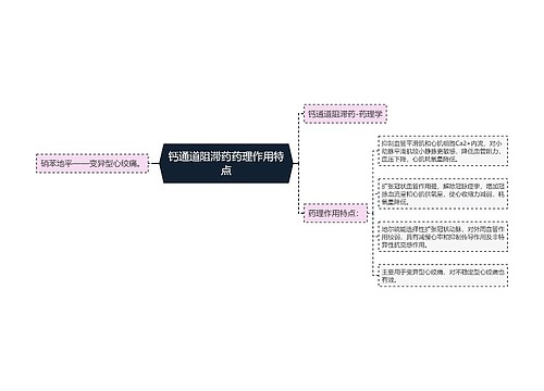 钙通道阻滞药药理作用特点