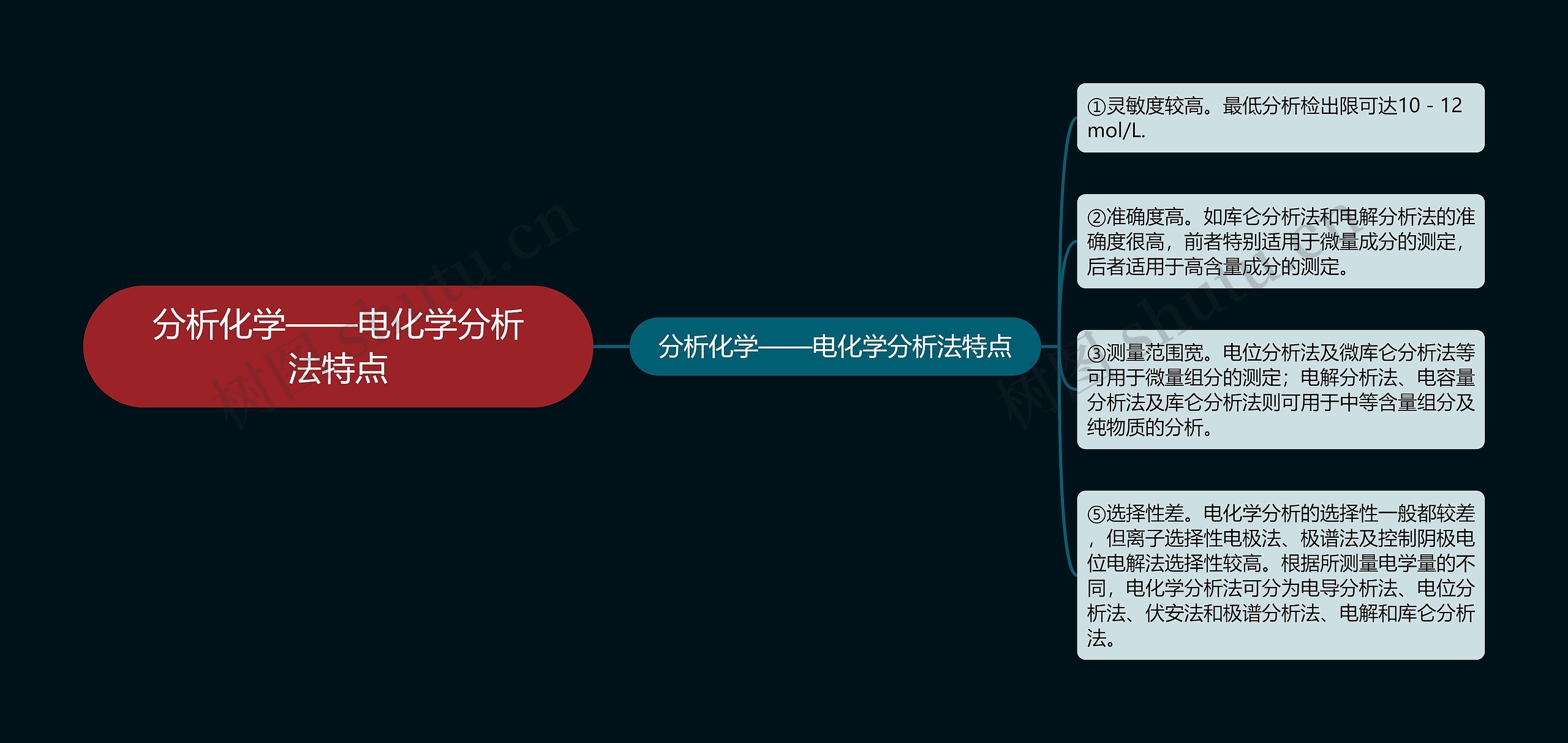 分析化学——电化学分析法特点