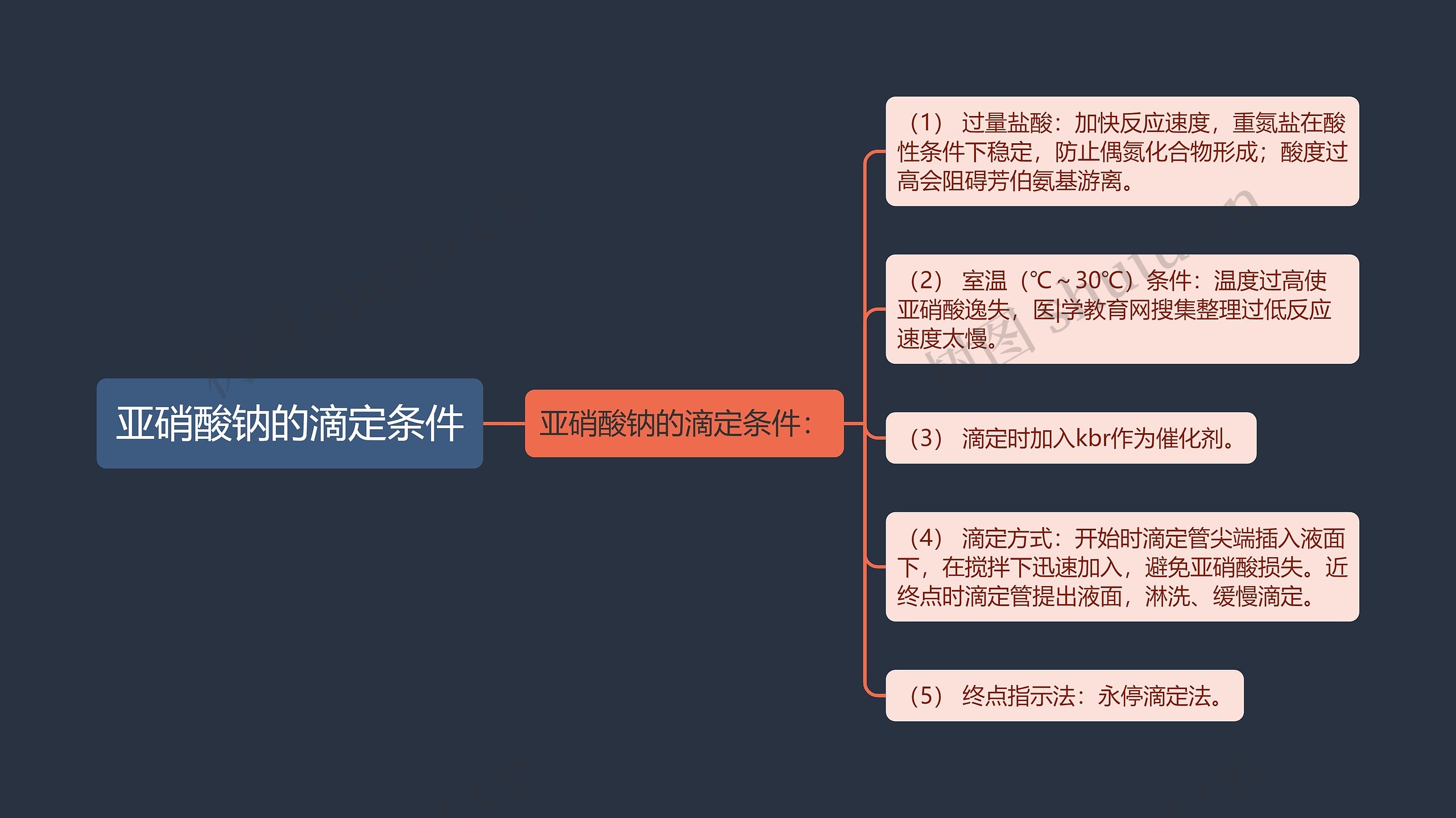 亚硝酸钠的滴定条件