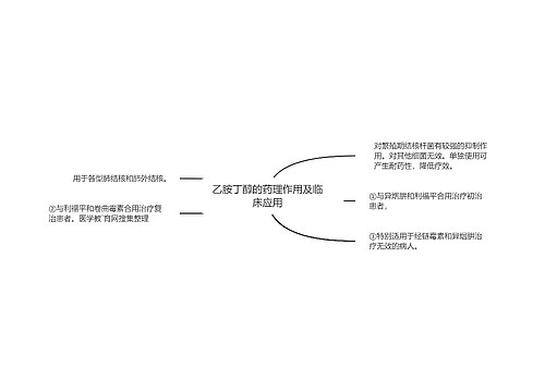 乙胺丁醇的药理作用及临床应用