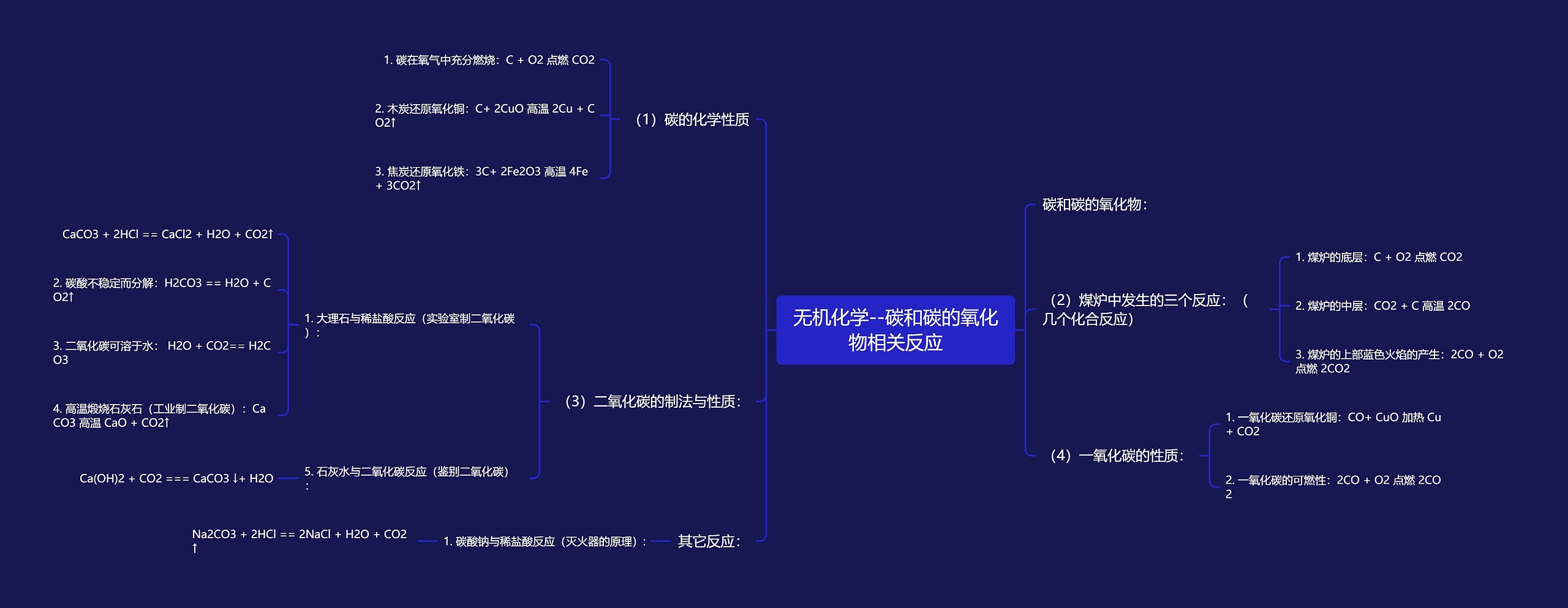 无机化学--碳和碳的氧化物相关反应思维导图