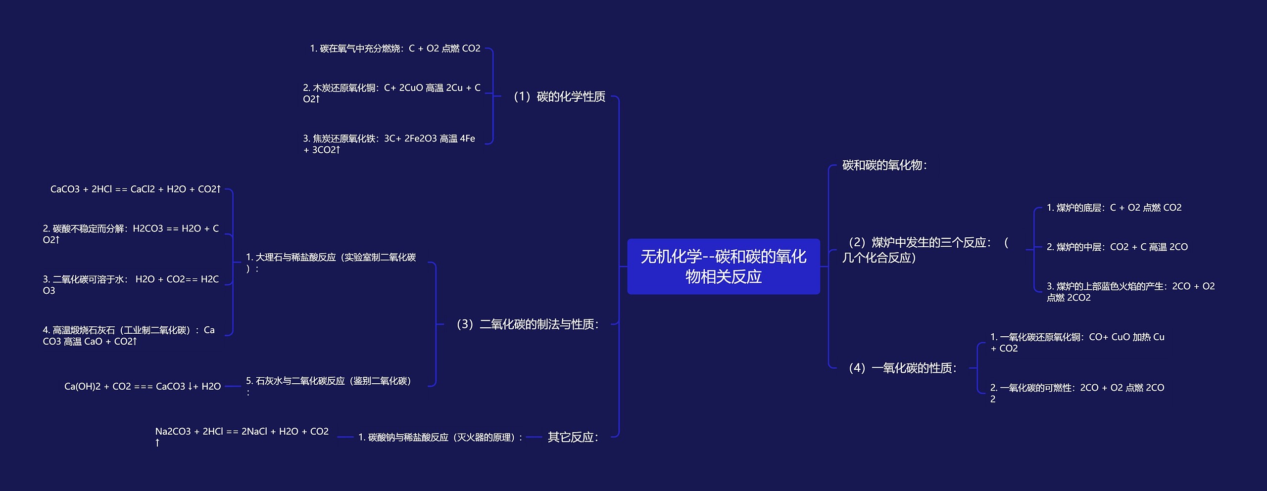 无机化学--碳和碳的氧化物相关反应 无机化学--碳和碳的氧化物相关反应