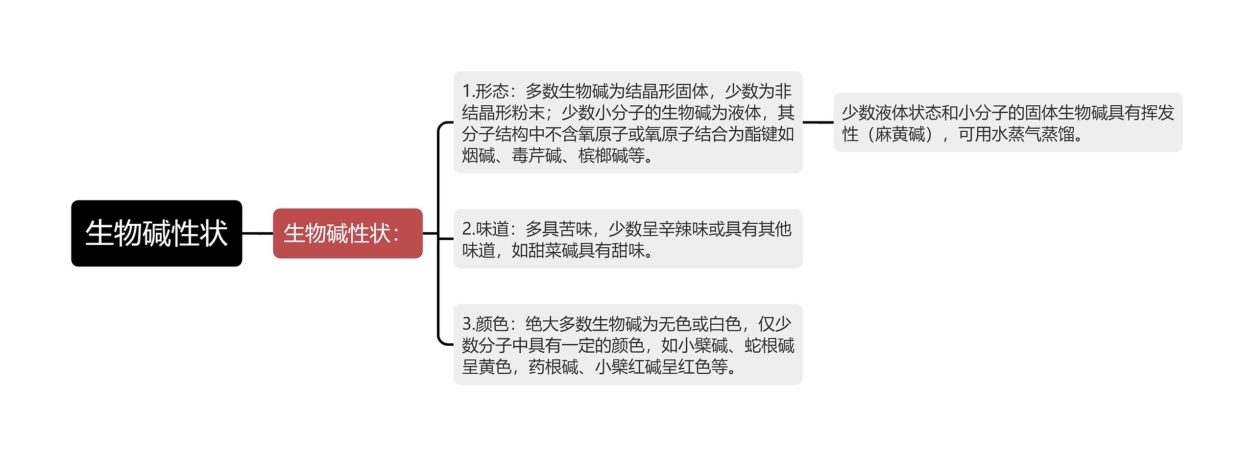 生物碱性状