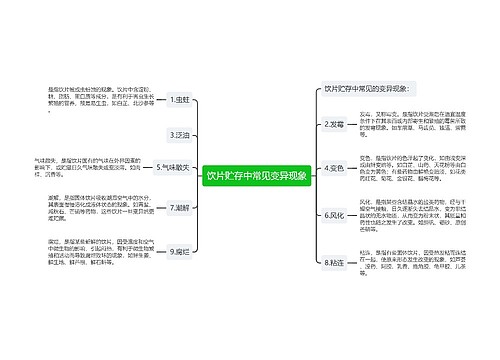 饮片贮存中常见变异现象