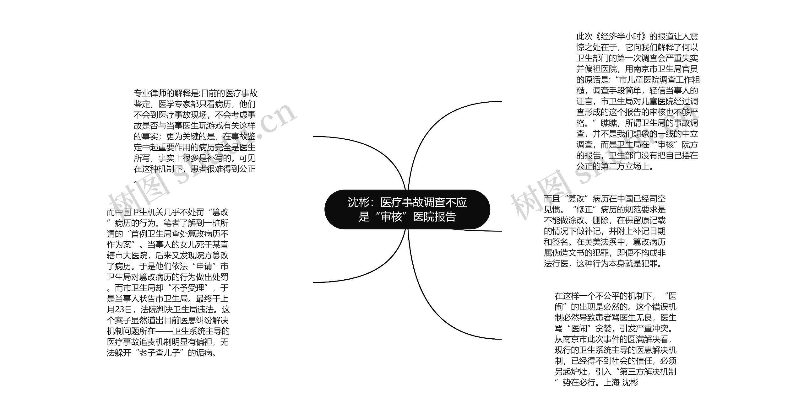 沈彬：医疗事故调查不应是“审核”医院报告思维导图