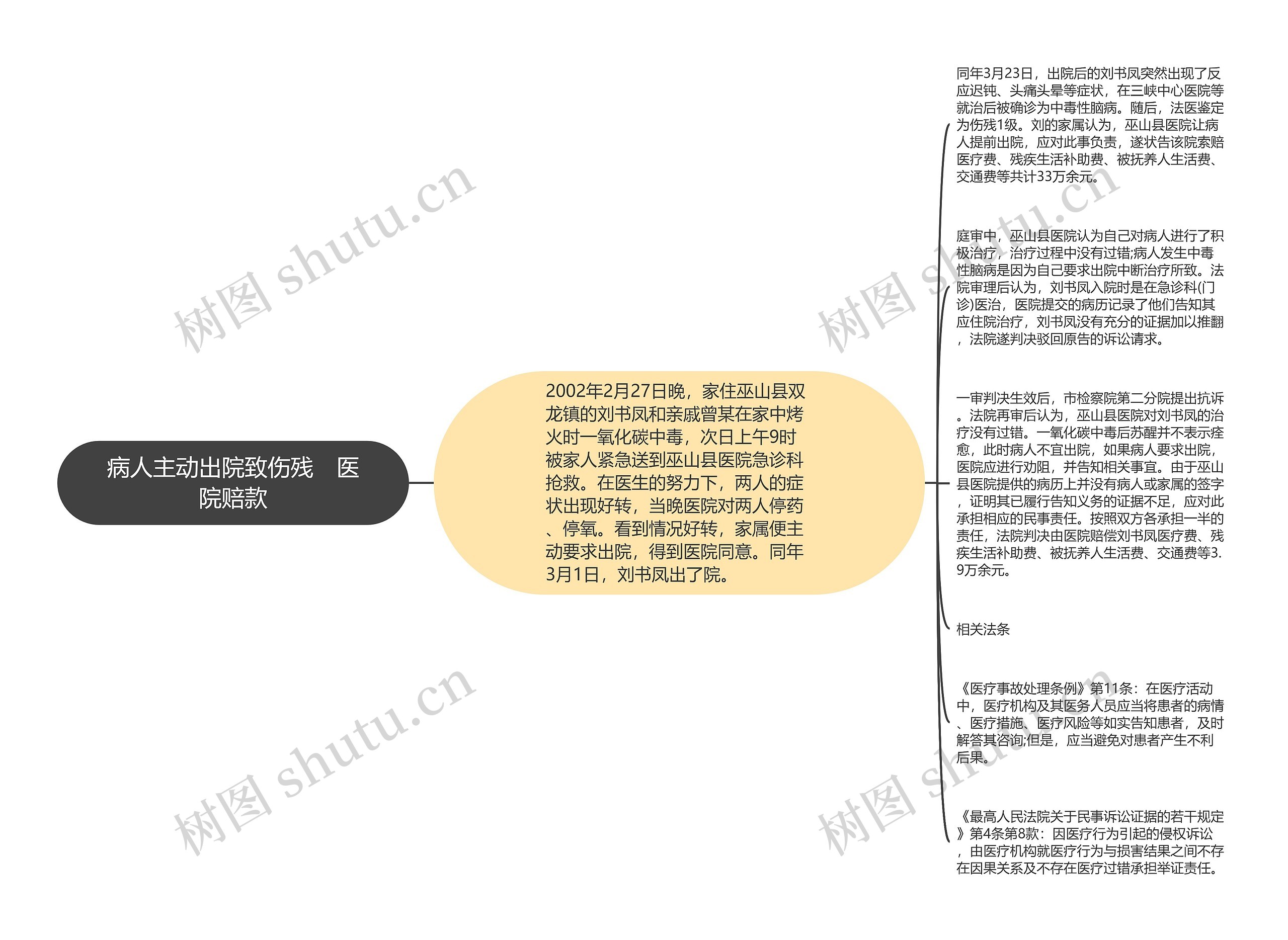 病人主动出院致伤残　医院赔款