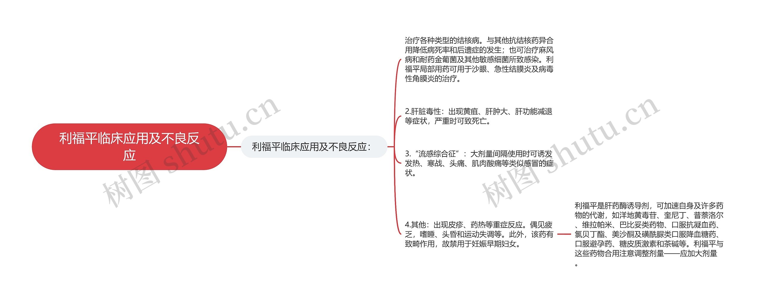 利福平临床应用及不良反应思维导图