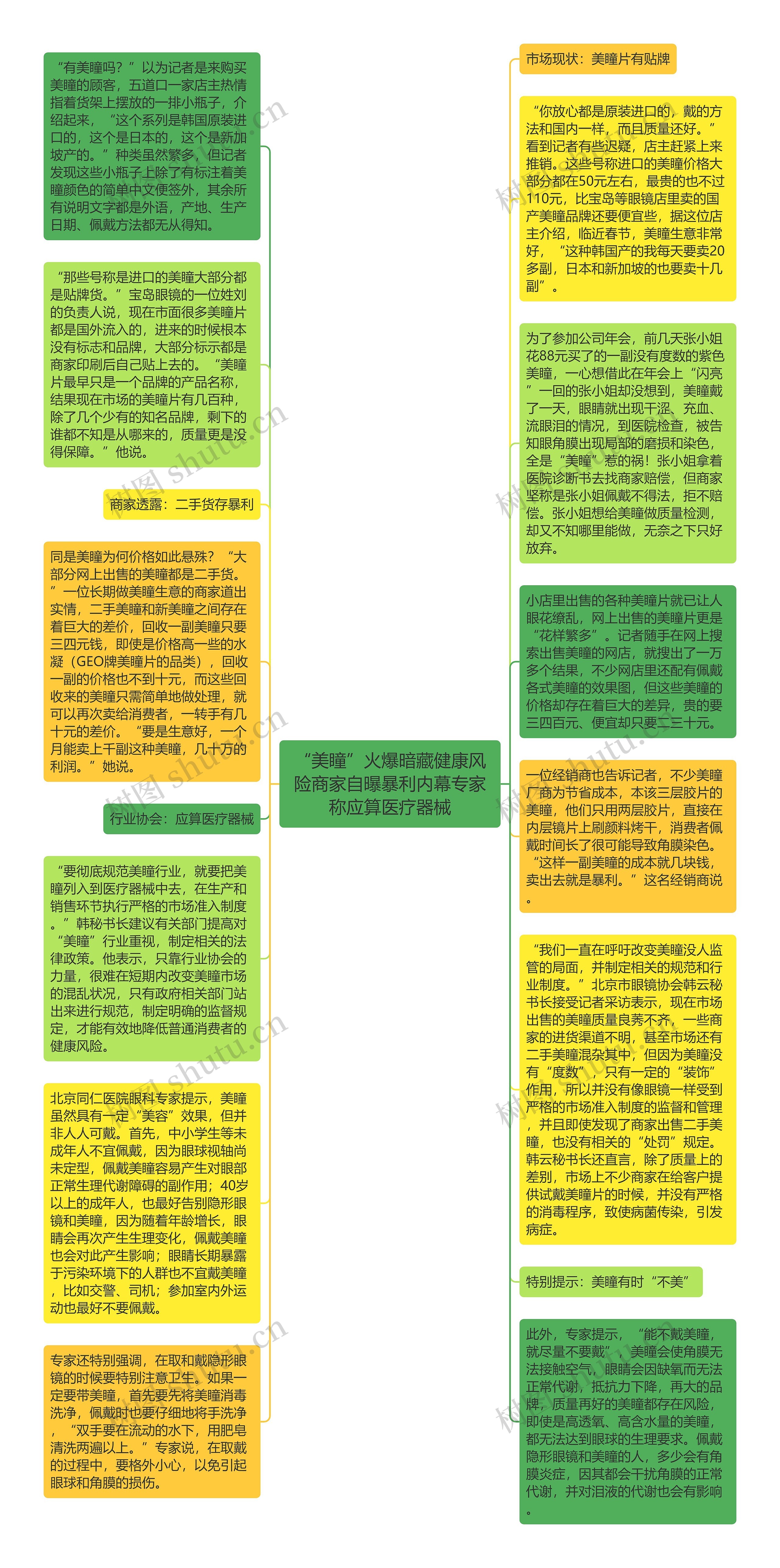 “美瞳”火爆暗藏健康风险商家自曝暴利内幕专家称应算医疗器械