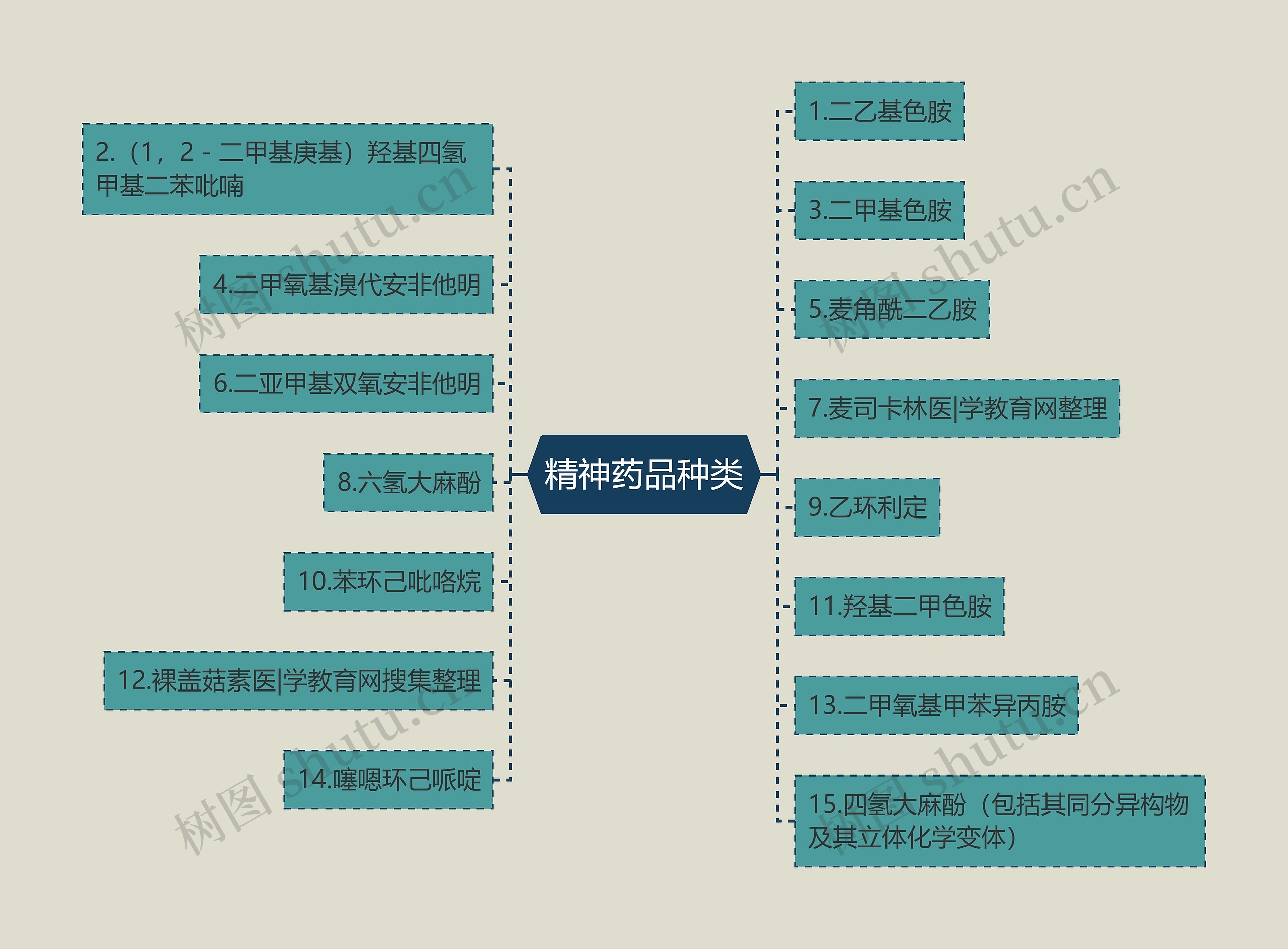 精神药品种类 精神药品种类