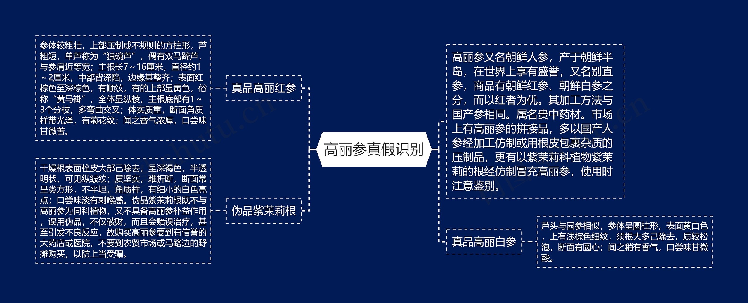 高丽参真假识别