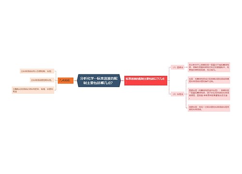 分析化学--标准溶液的配制主要包括哪几点？