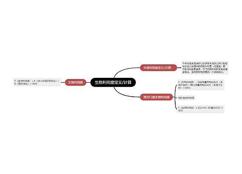 生物利用度定义/计算