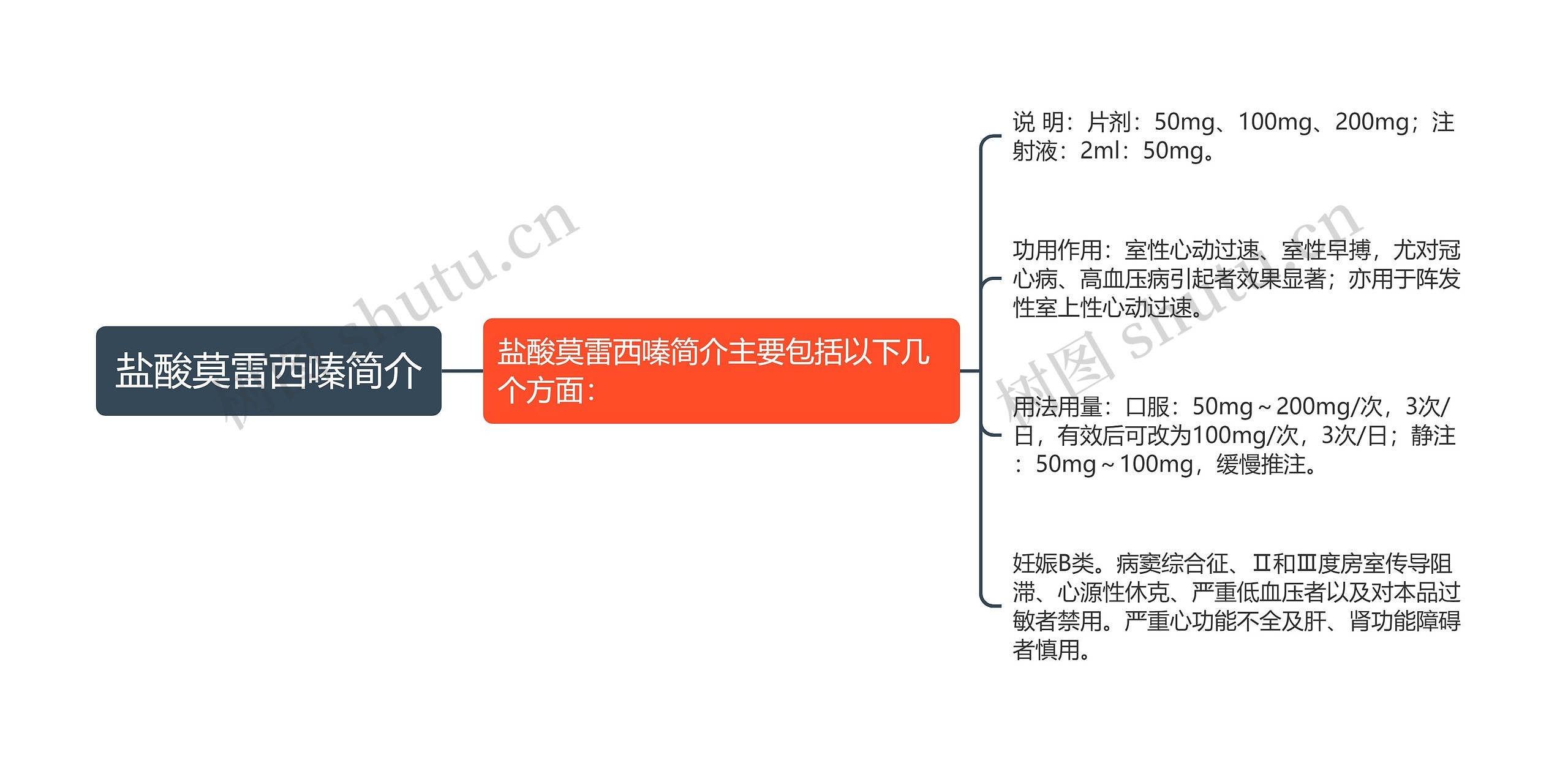 盐酸莫雷西嗪简介思维导图