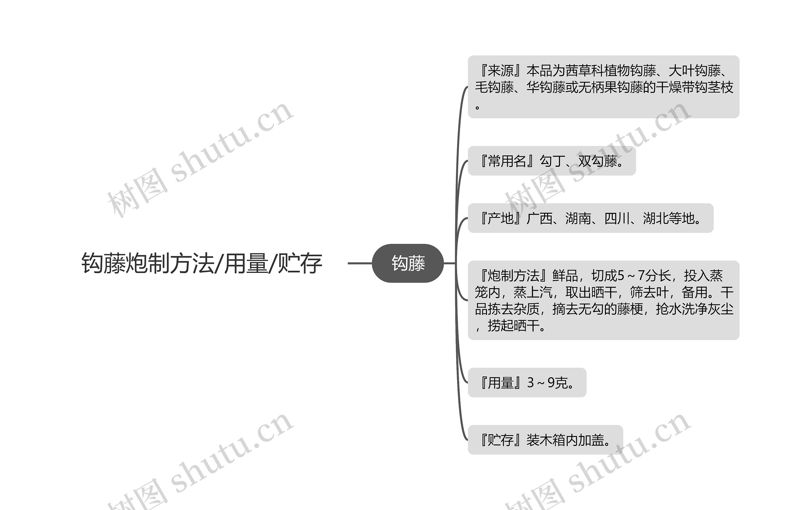 钩藤炮制方法/用量/贮存