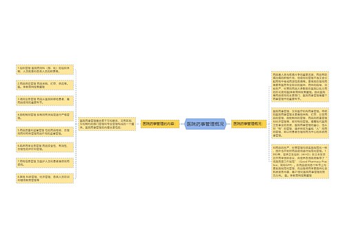 医院药事管理概况