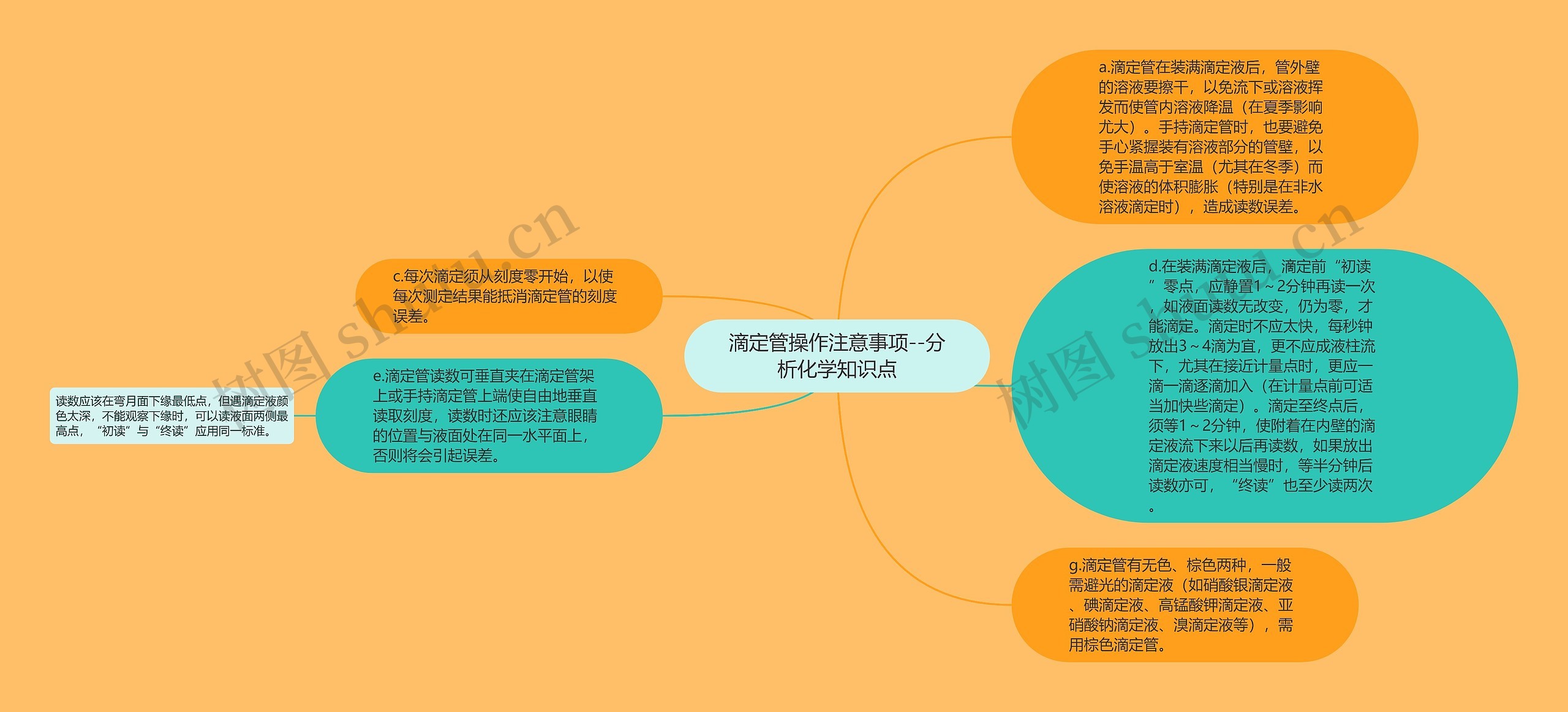 滴定管操作注意事项--分析化学知识点思维导图