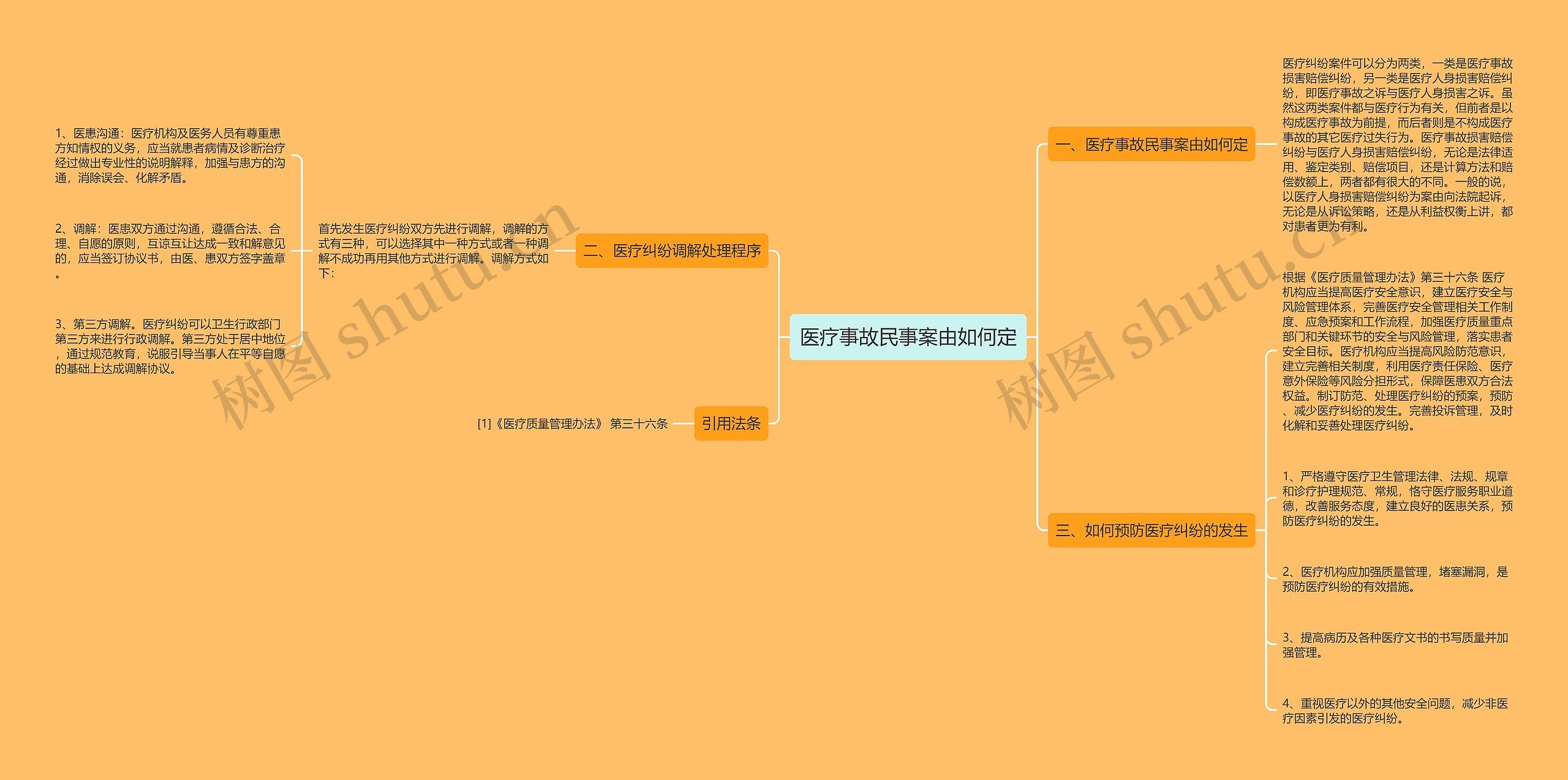 医疗事故民事案由如何定思维导图