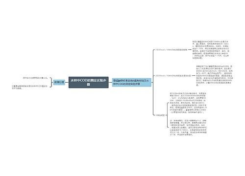 水样中COD的测定实验步骤