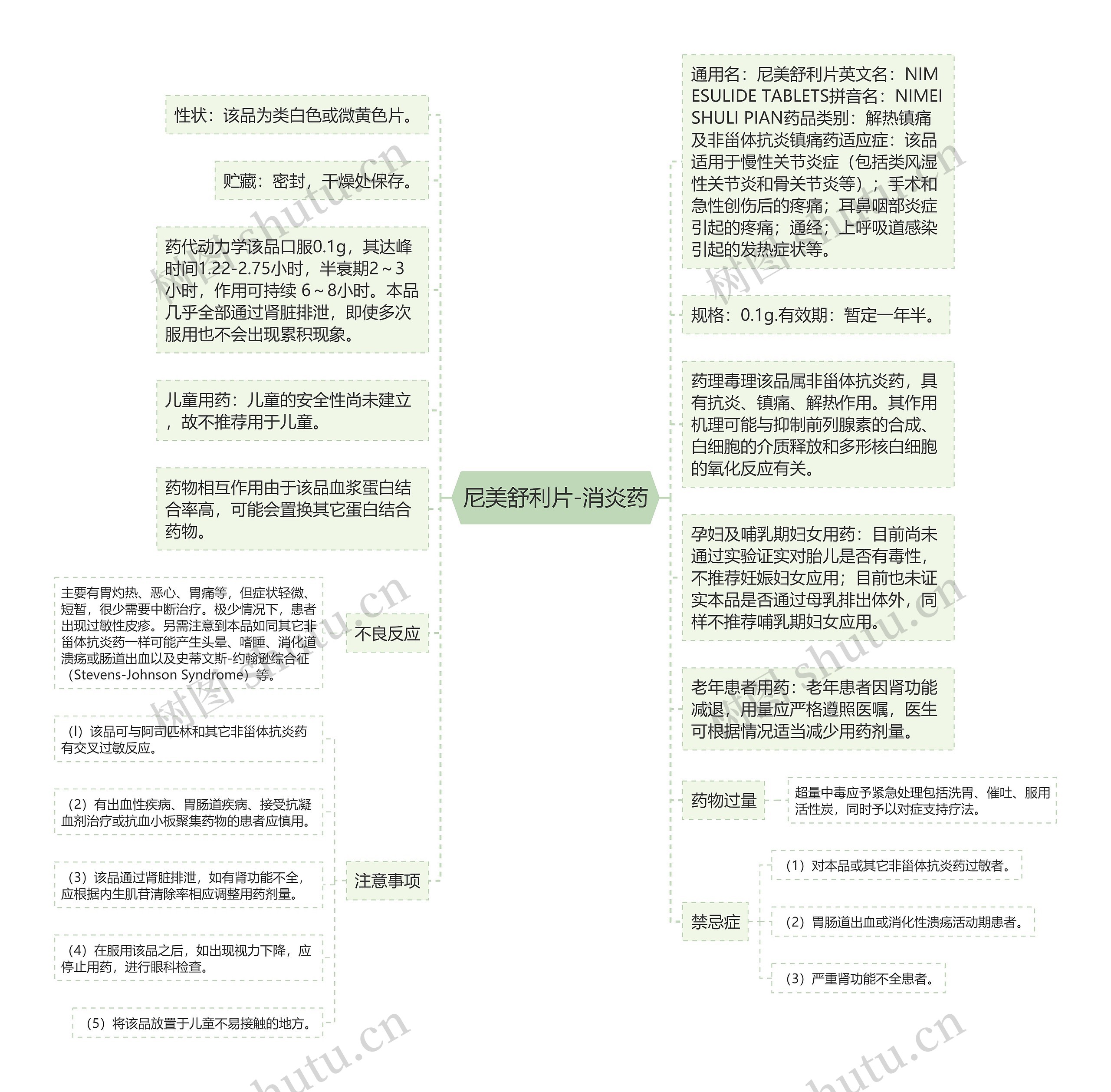 尼美舒利片-消炎药思维导图