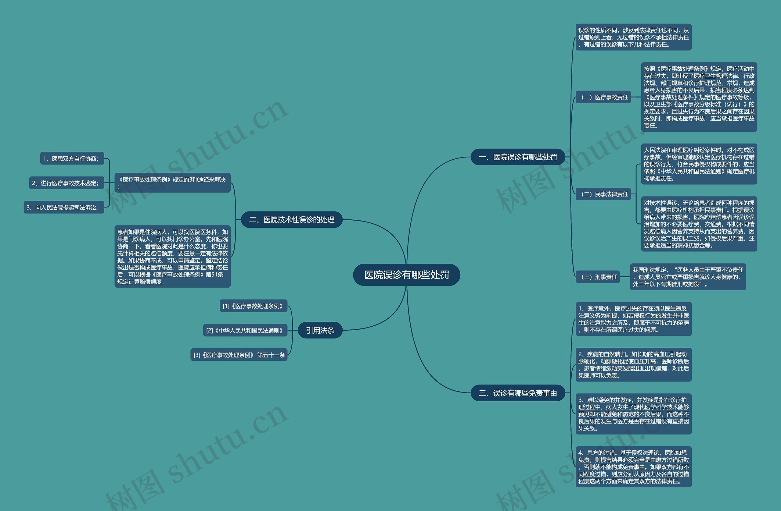 医院误诊有哪些处罚 医院误诊有哪些处罚
