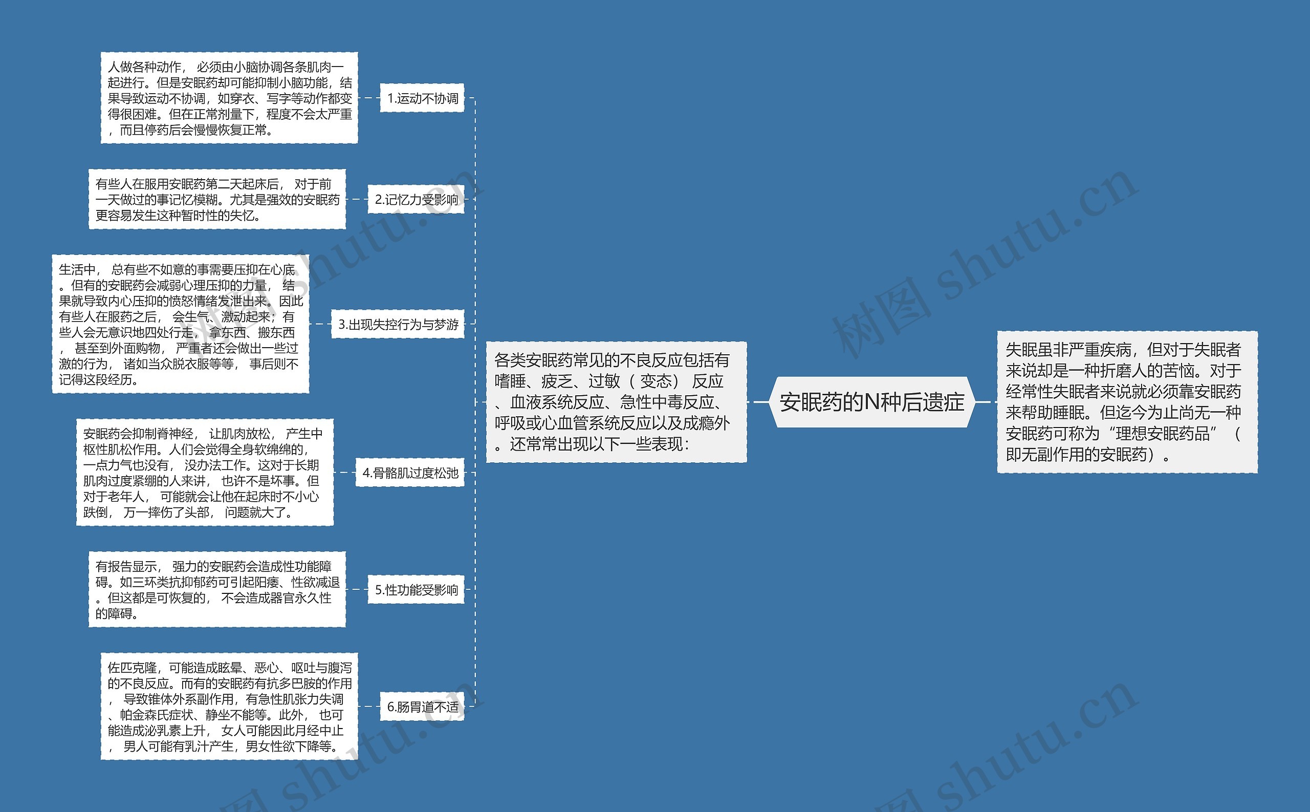 安眠药的N种后遗症 安眠药的N种后遗症