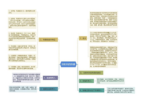 注射剂的热原