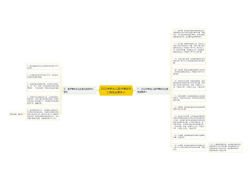 2022年新生儿医疗事故死亡赔偿金要多少