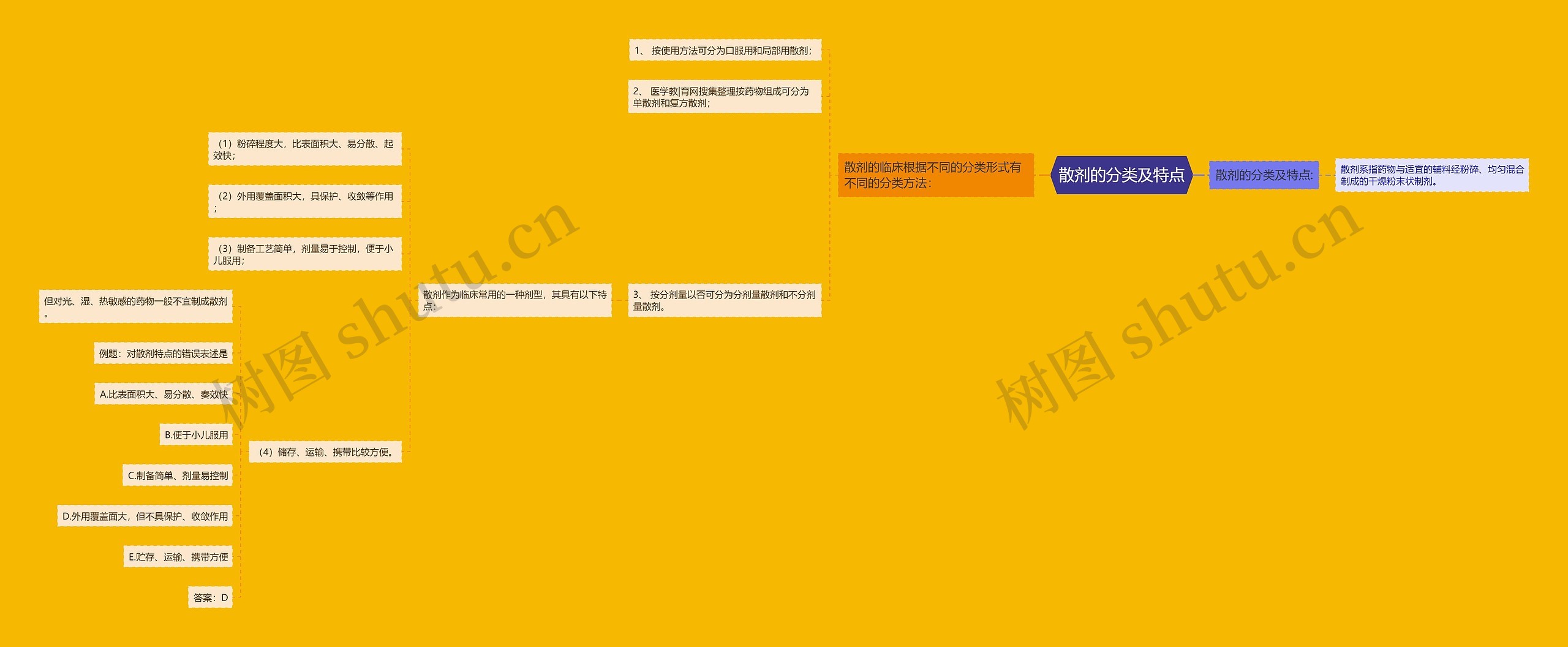 散剂的分类及特点 散剂的分类及特点
