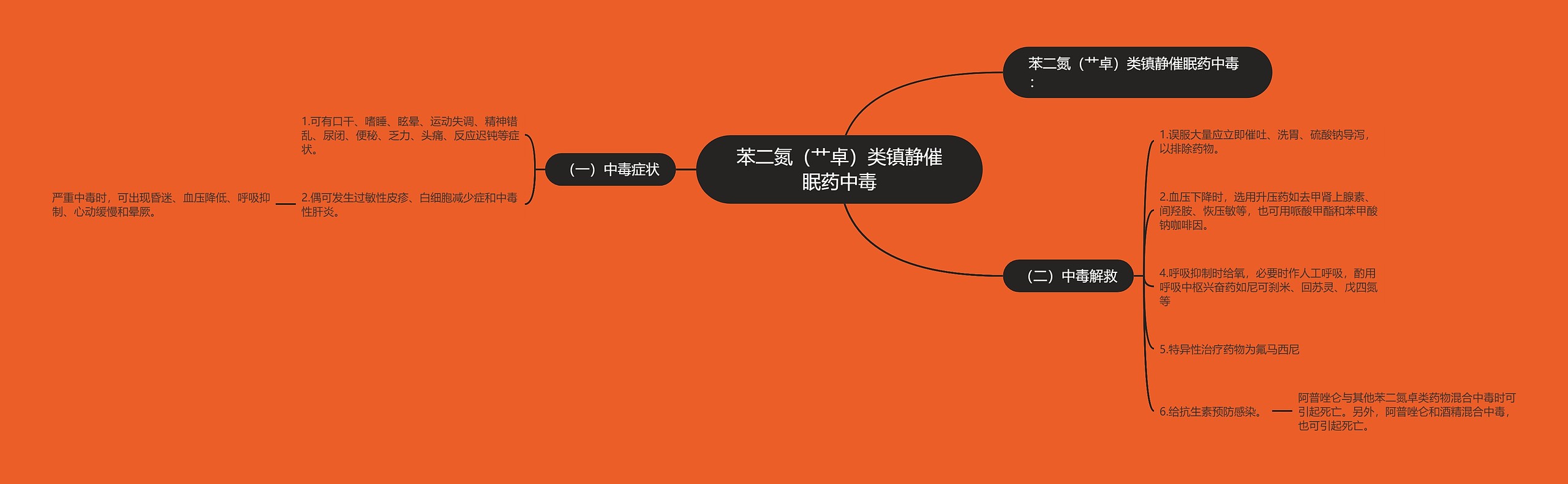苯二氮(艹卓)类镇静催眠药中毒 苯二氮(艹卓)类镇静催眠药中毒