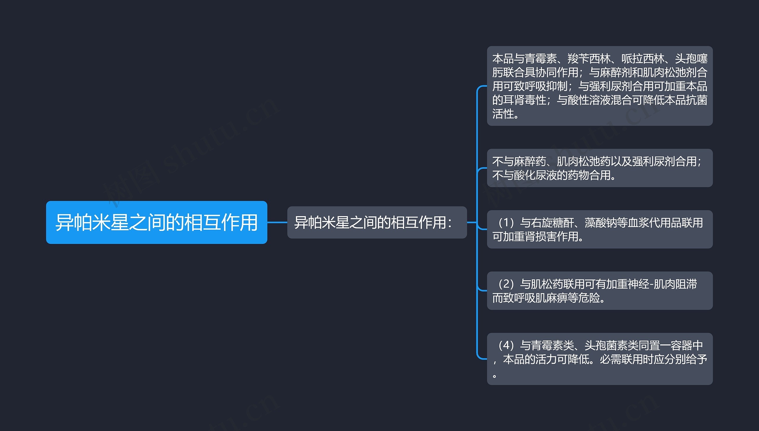 异帕米星之间的相互作用 异帕米星之间的相互作用