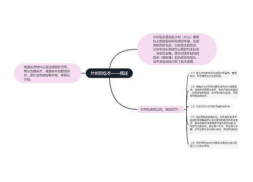 片剂的包衣——概述