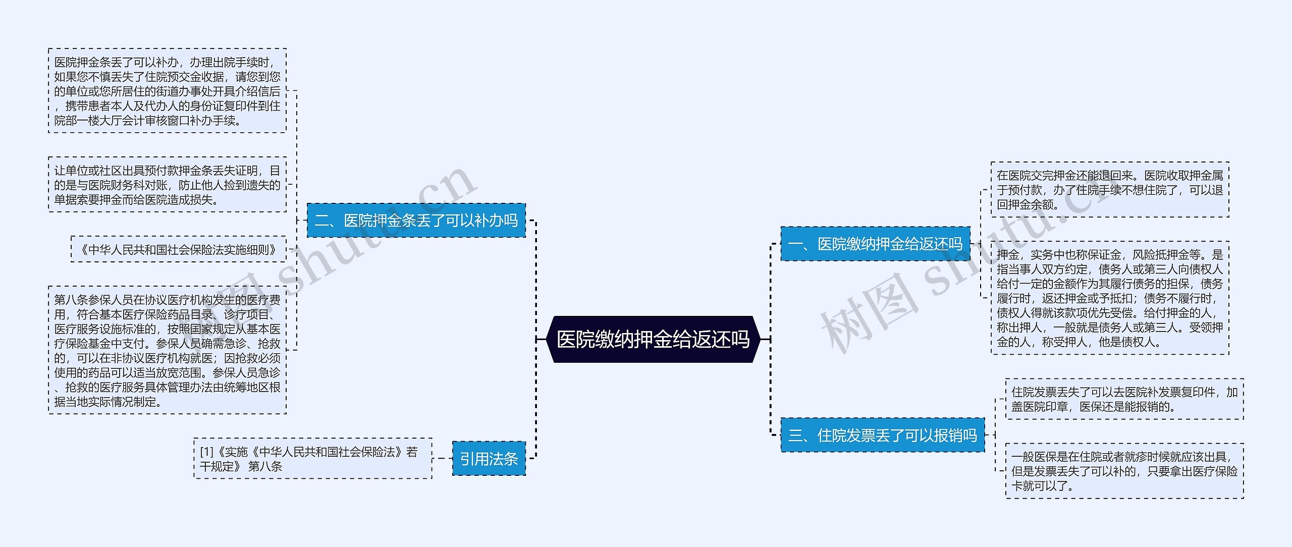 医院缴纳押金给返还吗