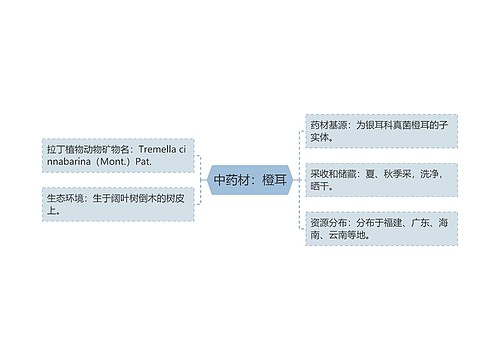 中药材：橙耳