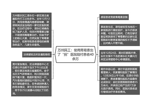 万州民工：使用青霉素出了“拐”医院赔付患者40余万